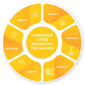 IGCSE Curriculum